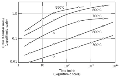 1904_average grain diameter to increase.jpg